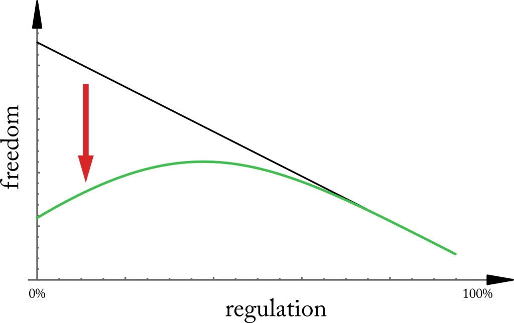 The other Laffer curve